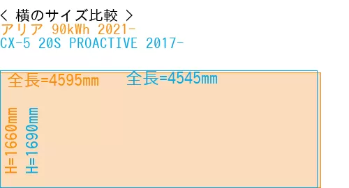 #アリア 90kWh 2021- + CX-5 20S PROACTIVE 2017-